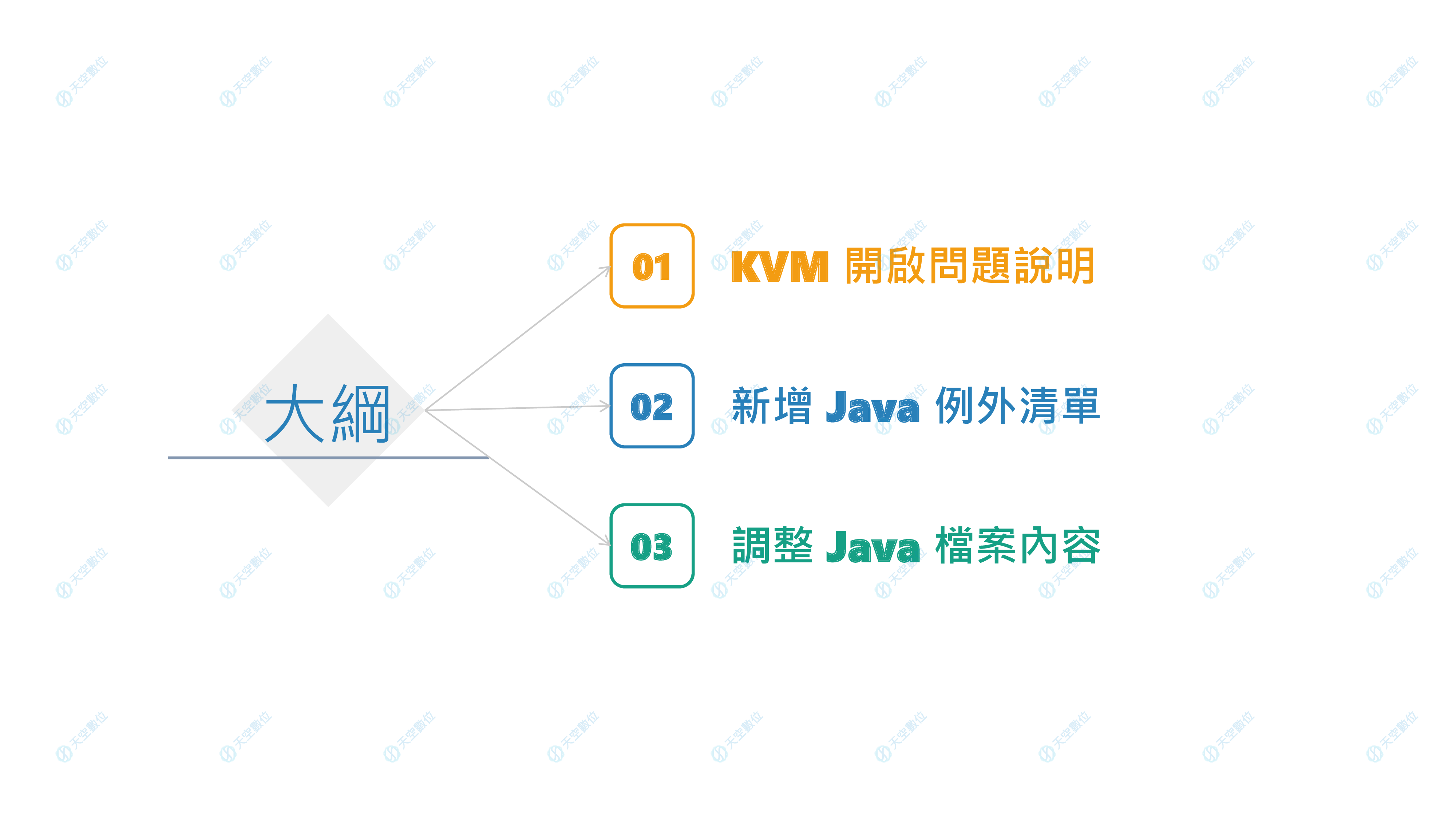 F 05 調整java 安全性解決kvm 開啟問題 教學文檔 天空數位有限公司 各式主機服務 網路解決方案 Ddos 防禦 遊戲主機 台灣雲機房