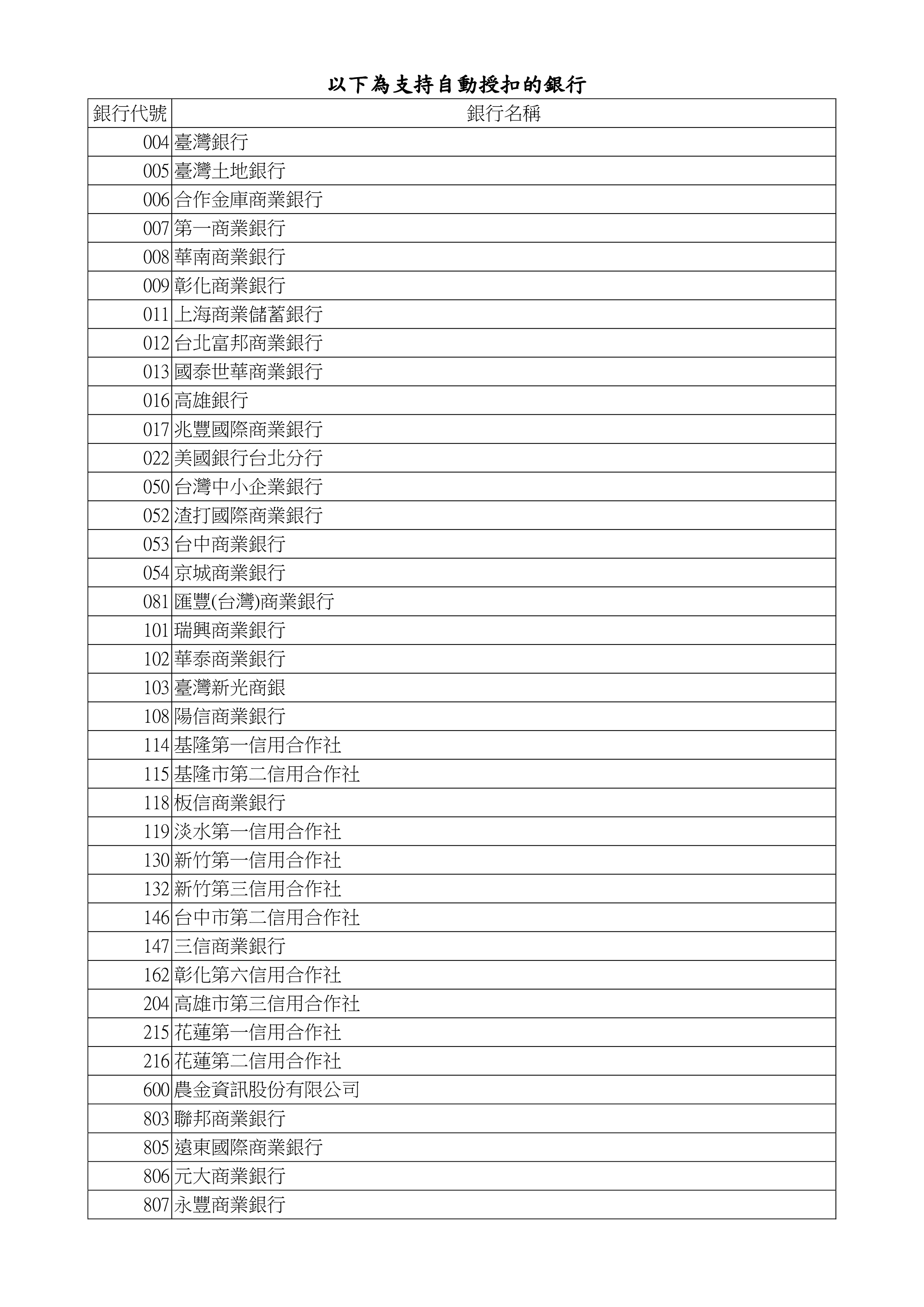 06_銀行自動扣繳申請書- 教學文檔- 天空數位有限公司| 各式主機服務, 網路解決方案, DDOS 防禦, 遊戲主機| 台灣雲機房